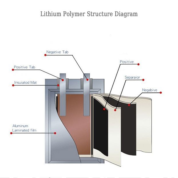 3000mah 3.7v 884467 LiPO Rechargeable Battery